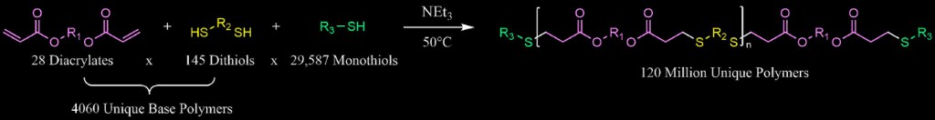ML-Guided Design for Cancer Vaccines - The Scientific Problem